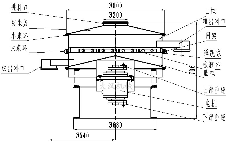 800型單層旋振篩結(jié)構(gòu)圖 800型單層旋振篩結(jié)構(gòu)圖