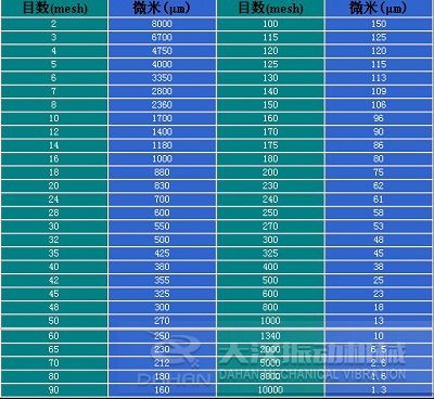 旋振篩目數