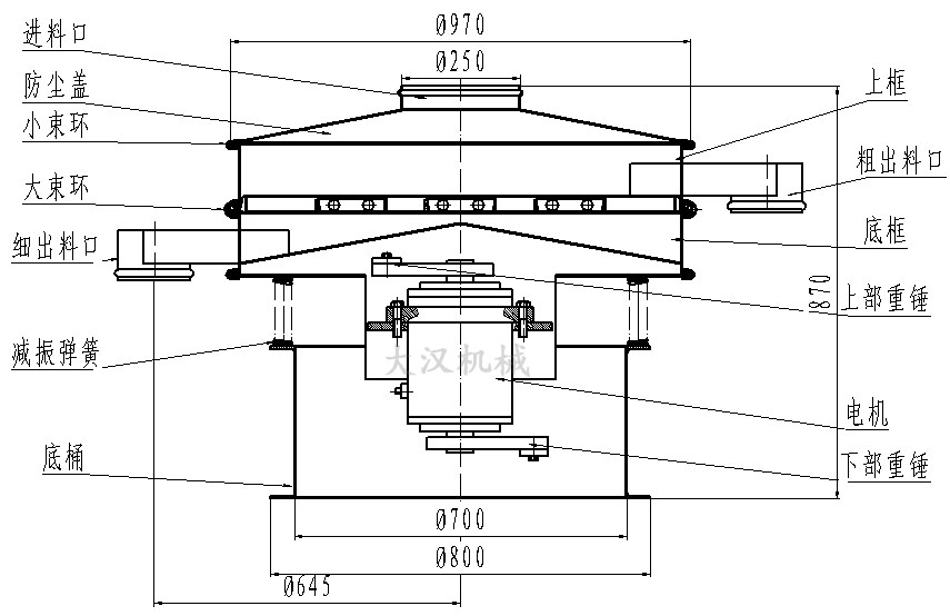 茴香粉旋振篩結構圖 茴香粉旋振篩結構圖