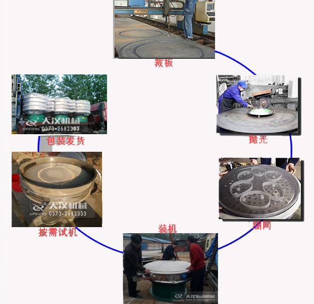 葡萄糖粉旋振篩生產工藝 葡萄糖粉旋振篩生產工藝
