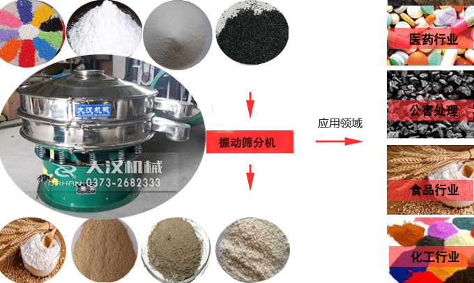 脫水蔬菜粉旋振篩應(yīng)用行業(yè) 脫水蔬菜粉旋振篩應(yīng)用行業(yè)