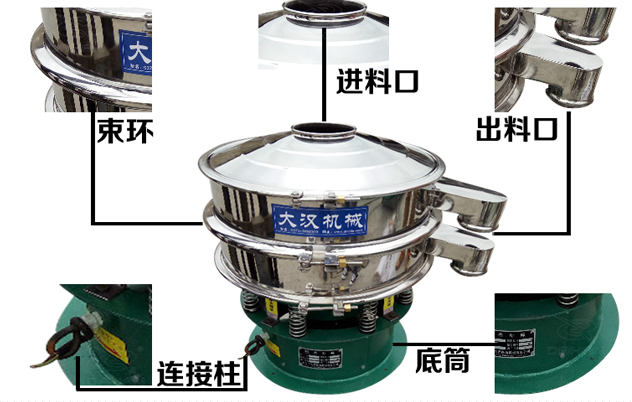 單層圓形振動篩結構 單層圓形振動篩結構